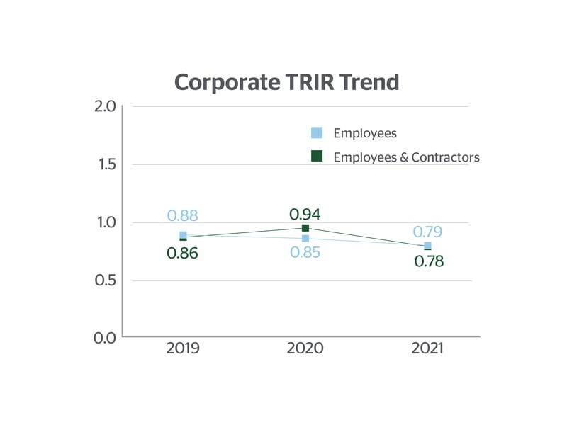 corporate-trir-trend_800x600