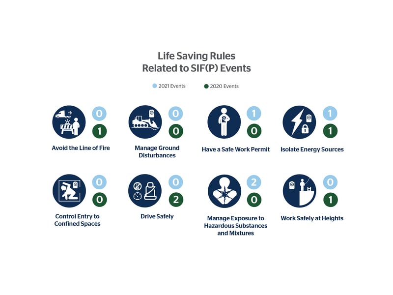 life-saving-rules-events_800x600