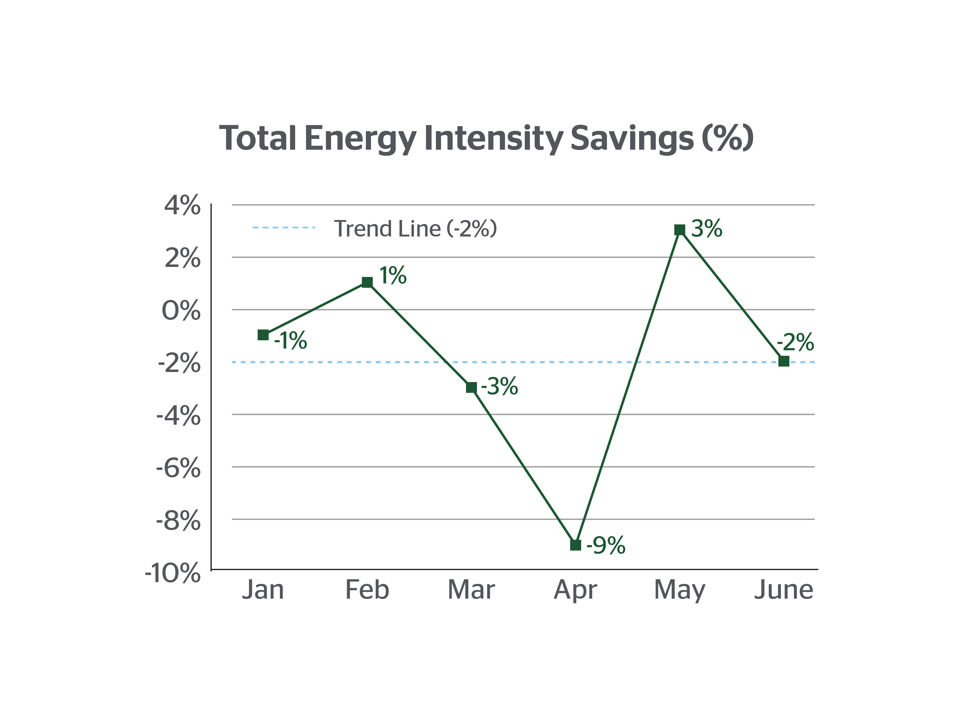 total-energy-intensity-savings_800x600