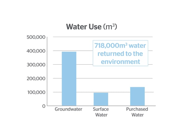 water-use-graph_800x600